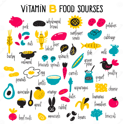 The Top 10 Best Supplements for People Over 40: Vitamin B sources